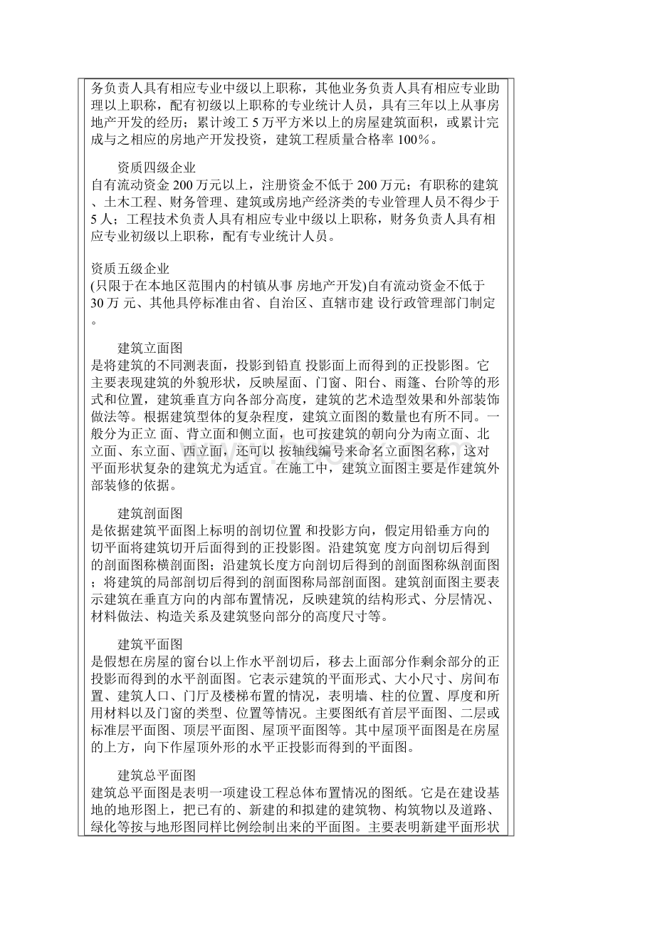 房地产相关名词解释Word格式.docx_第2页