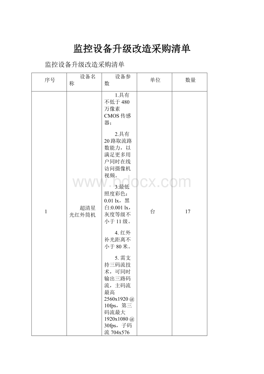 监控设备升级改造采购清单Word文档下载推荐.docx