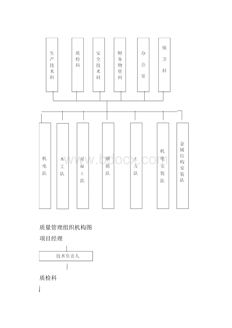 河道的整治的工程施工组织设计.docx_第3页