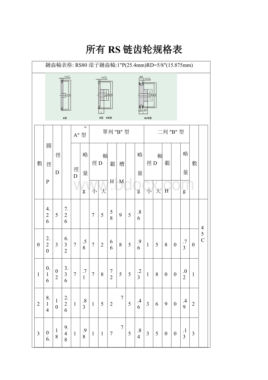 所有RS链齿轮规格表.docx_第1页