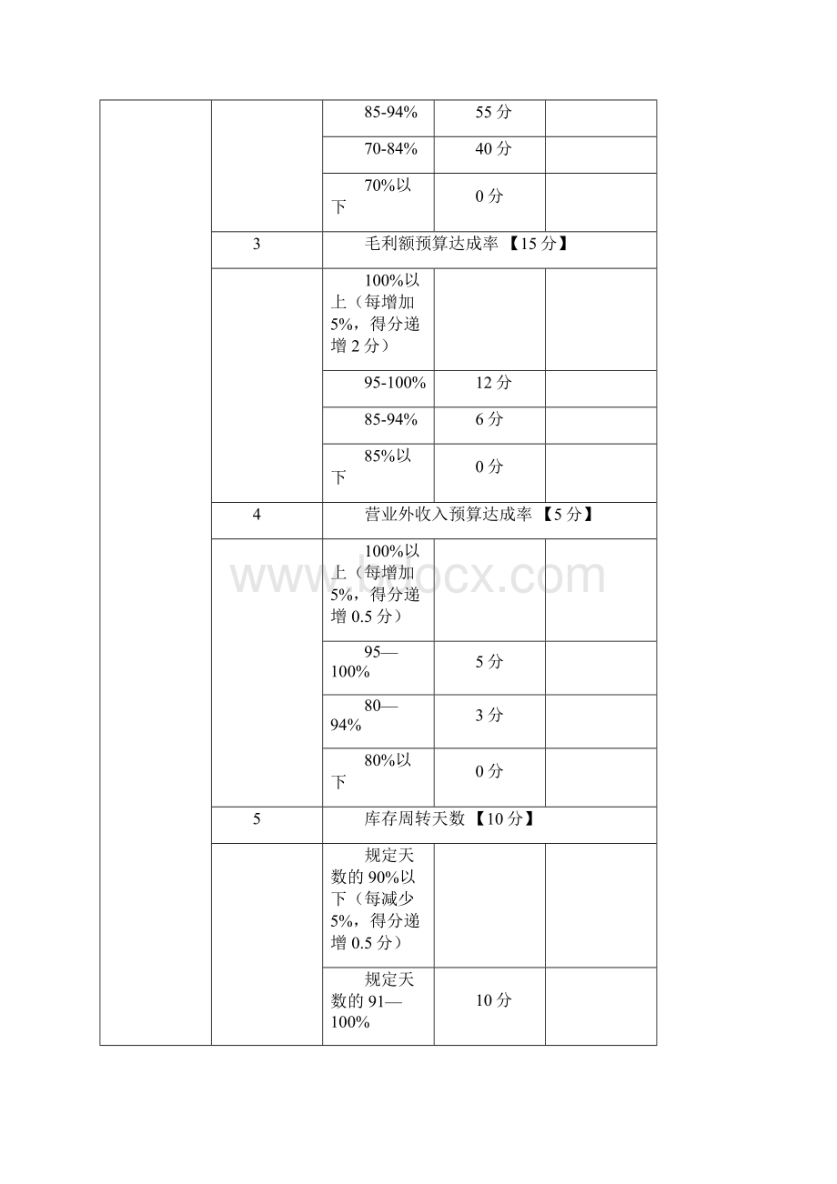 门店部门经理主管考核细则.docx_第3页