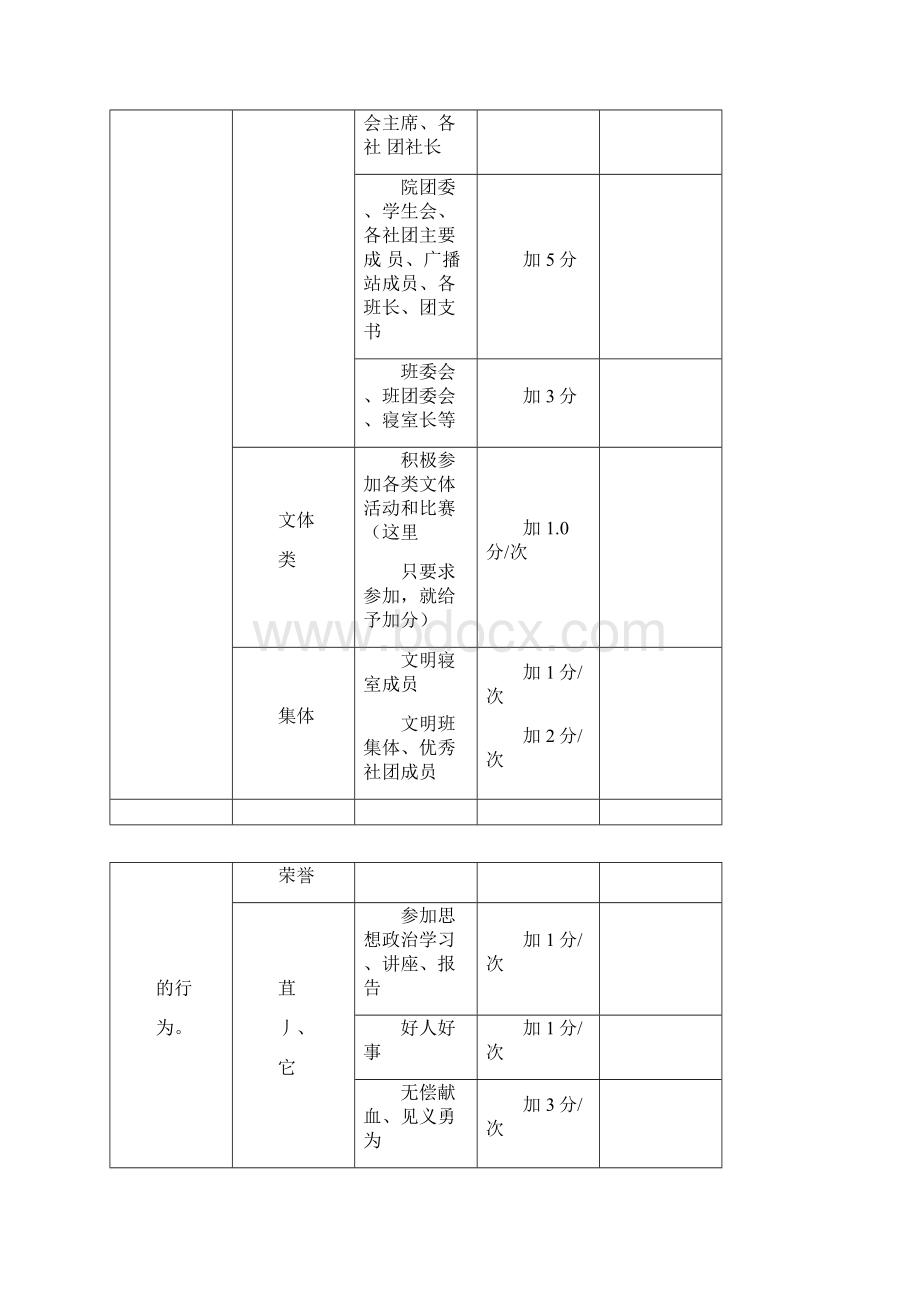 大学生综合素质评价.docx_第2页