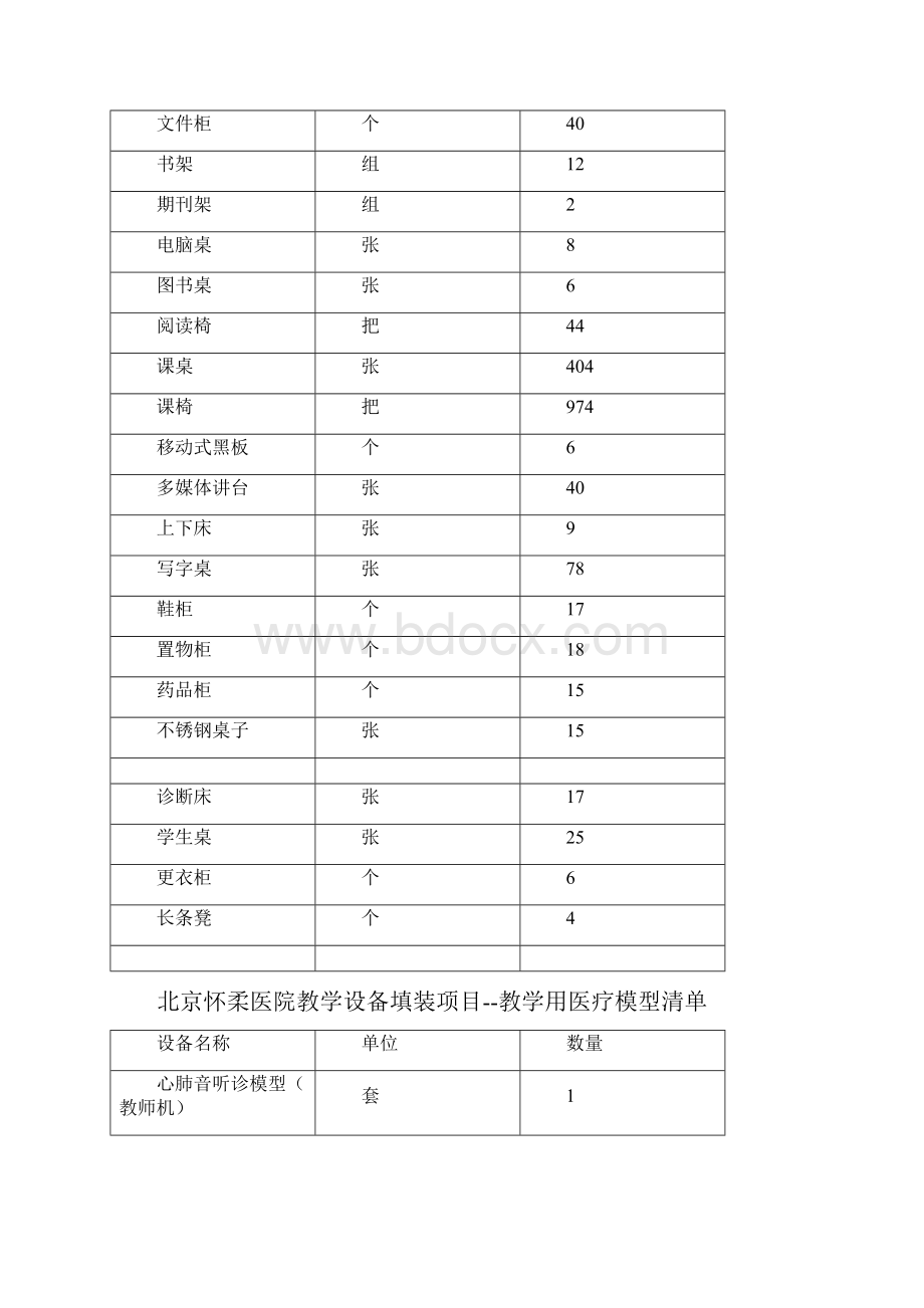 北京怀柔医院教学设备填装项目教学用医疗手术器械清单.docx_第2页