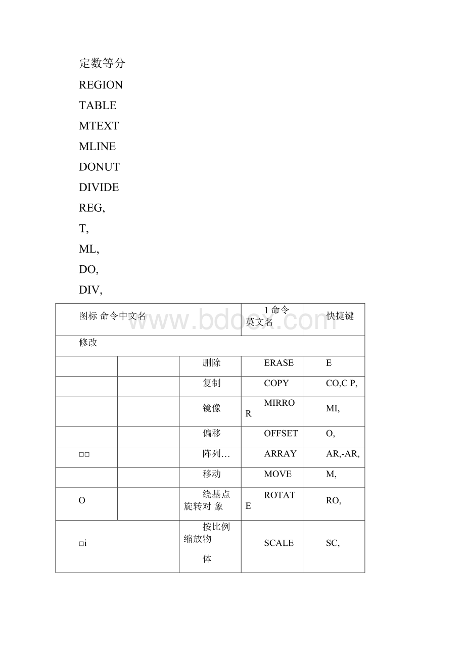 CAD快截键图标汇总.docx_第3页