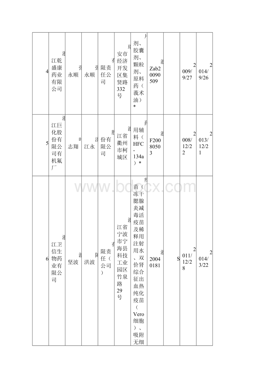 版浙江省药品生产企业名录469家.docx_第2页