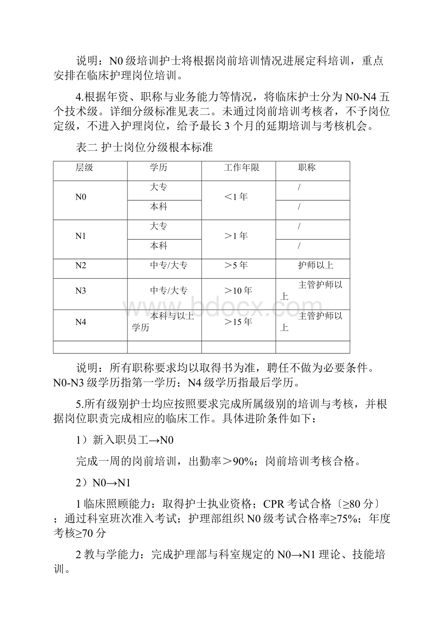 护士岗位管理实施计划方案.docx_第3页