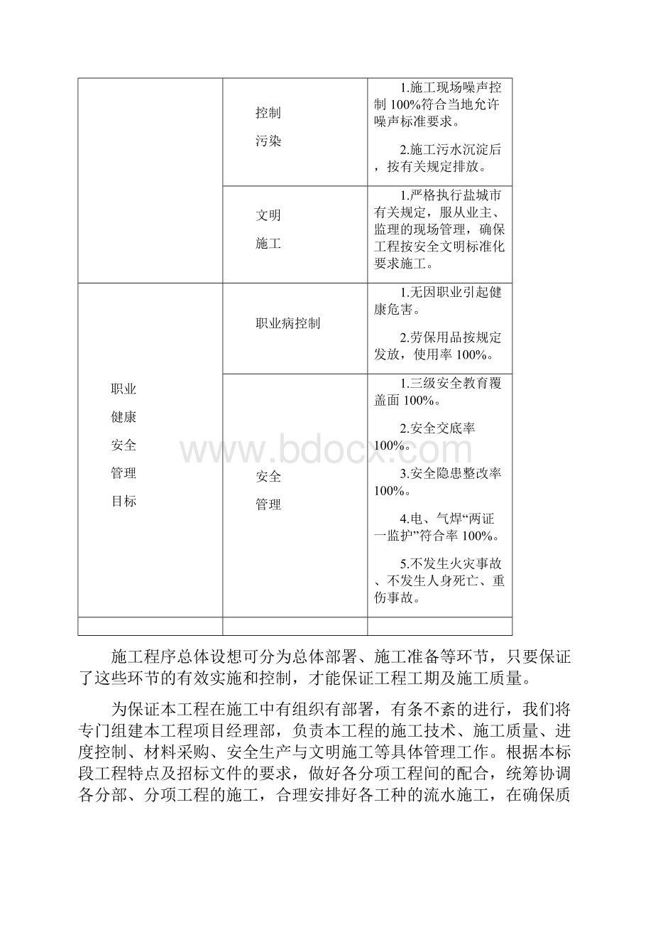 大丰人防教育体验馆施工组织设计Word文档下载推荐.docx_第3页