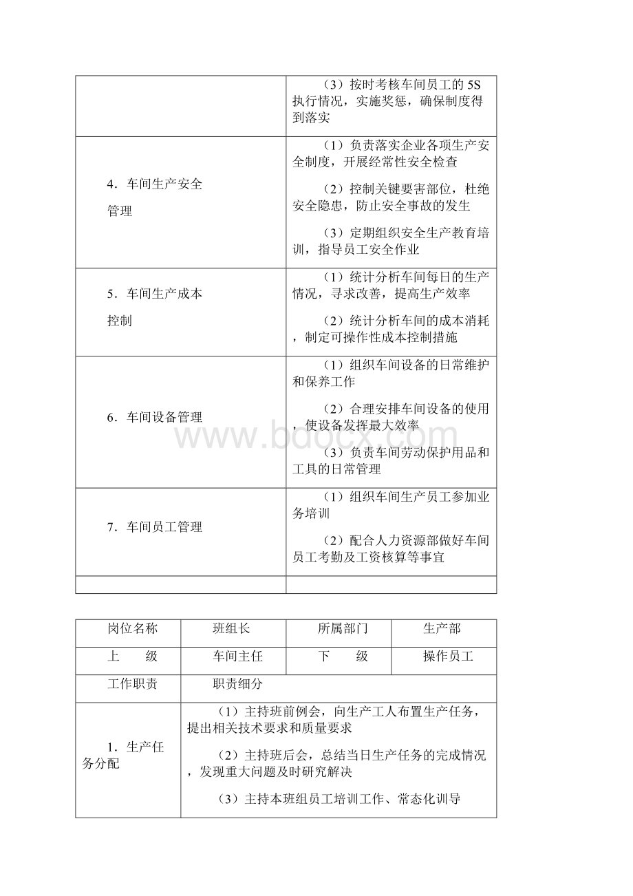 生产部主要岗位职责Word文件下载.docx_第3页