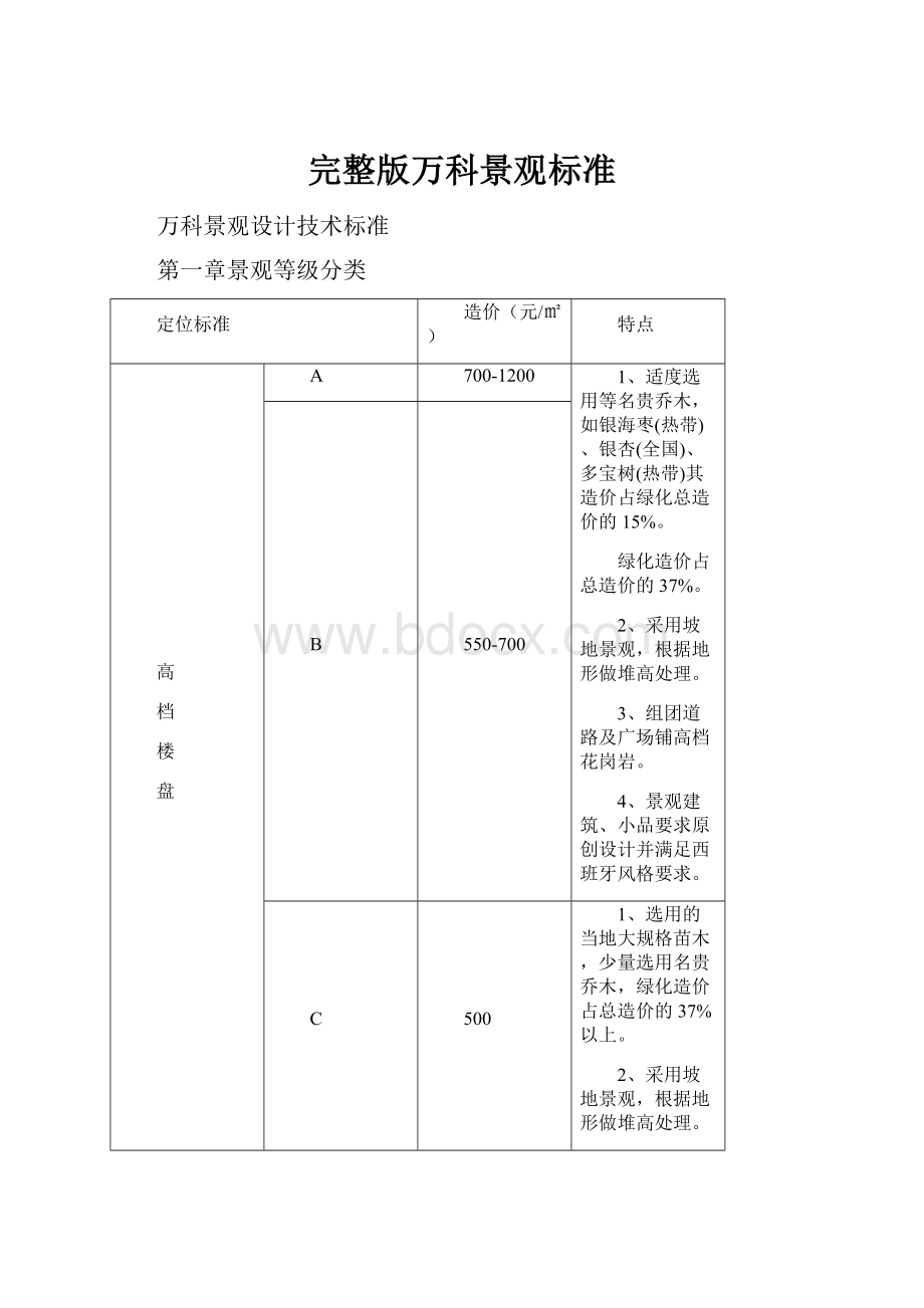 完整版万科景观标准文档格式.docx