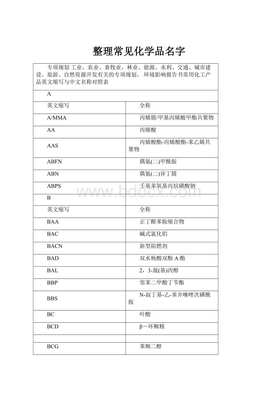 整理常见化学品名字.docx_第1页