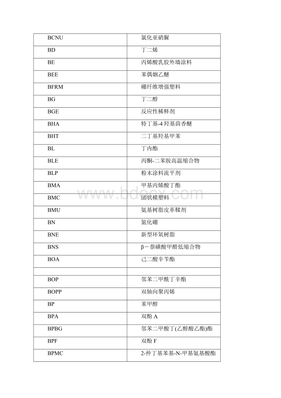 整理常见化学品名字Word文档格式.docx_第2页