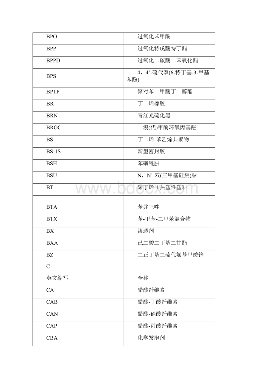 整理常见化学品名字Word文档格式.docx_第3页