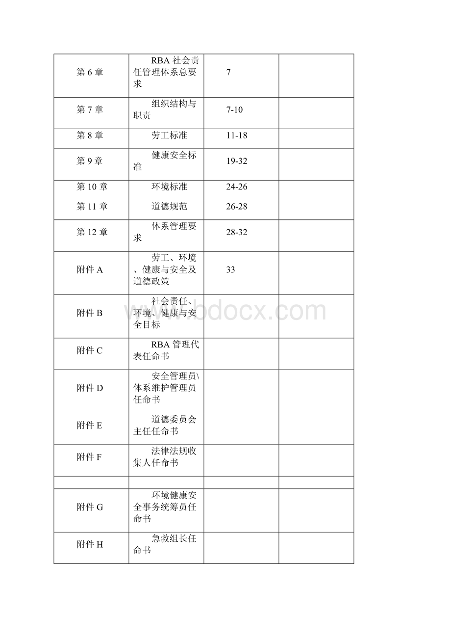 RBA社会责任管理手册60版Word格式文档下载.docx_第3页