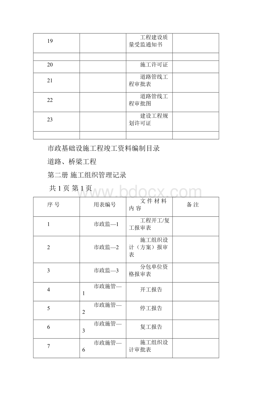 市政工程竣工资料全套整理版Word格式文档下载.docx_第3页