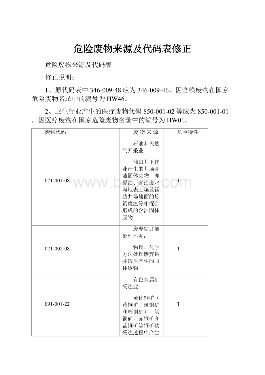 危险废物来源及代码表修正Word文件下载.docx