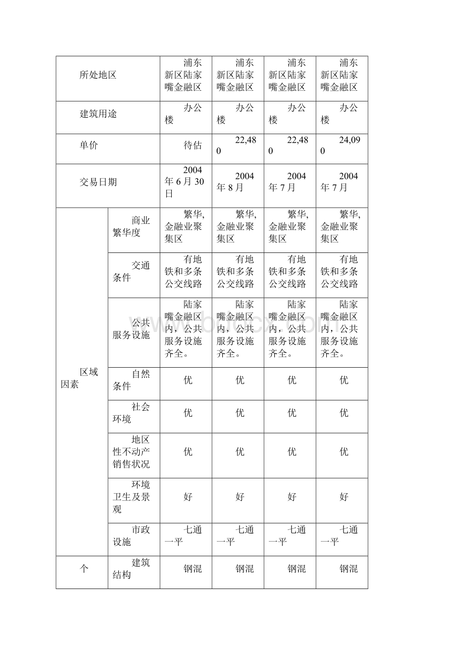 房地产估价案例分析Word格式文档下载.docx_第3页