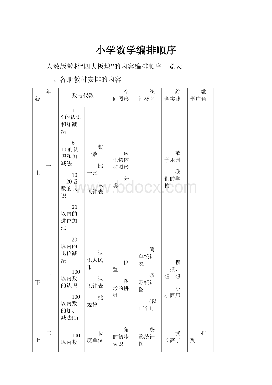 小学数学编排顺序.docx