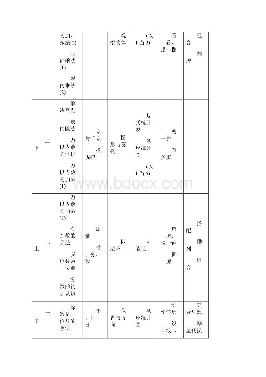 小学数学编排顺序.docx_第2页