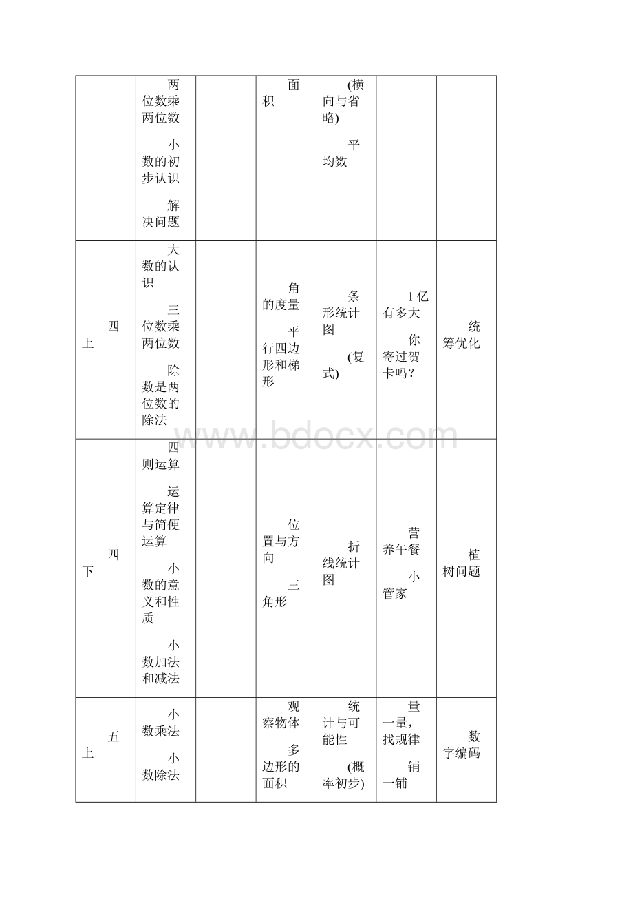 小学数学编排顺序.docx_第3页