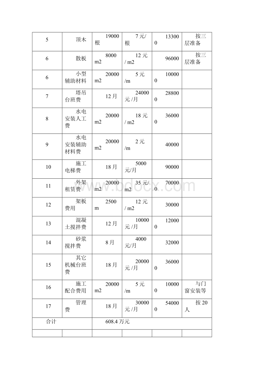 承包报价书.docx_第2页