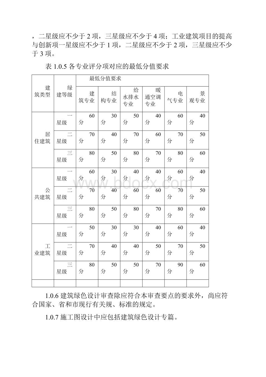 成都市建筑绿色设计施工图审查技术要点版.docx_第3页