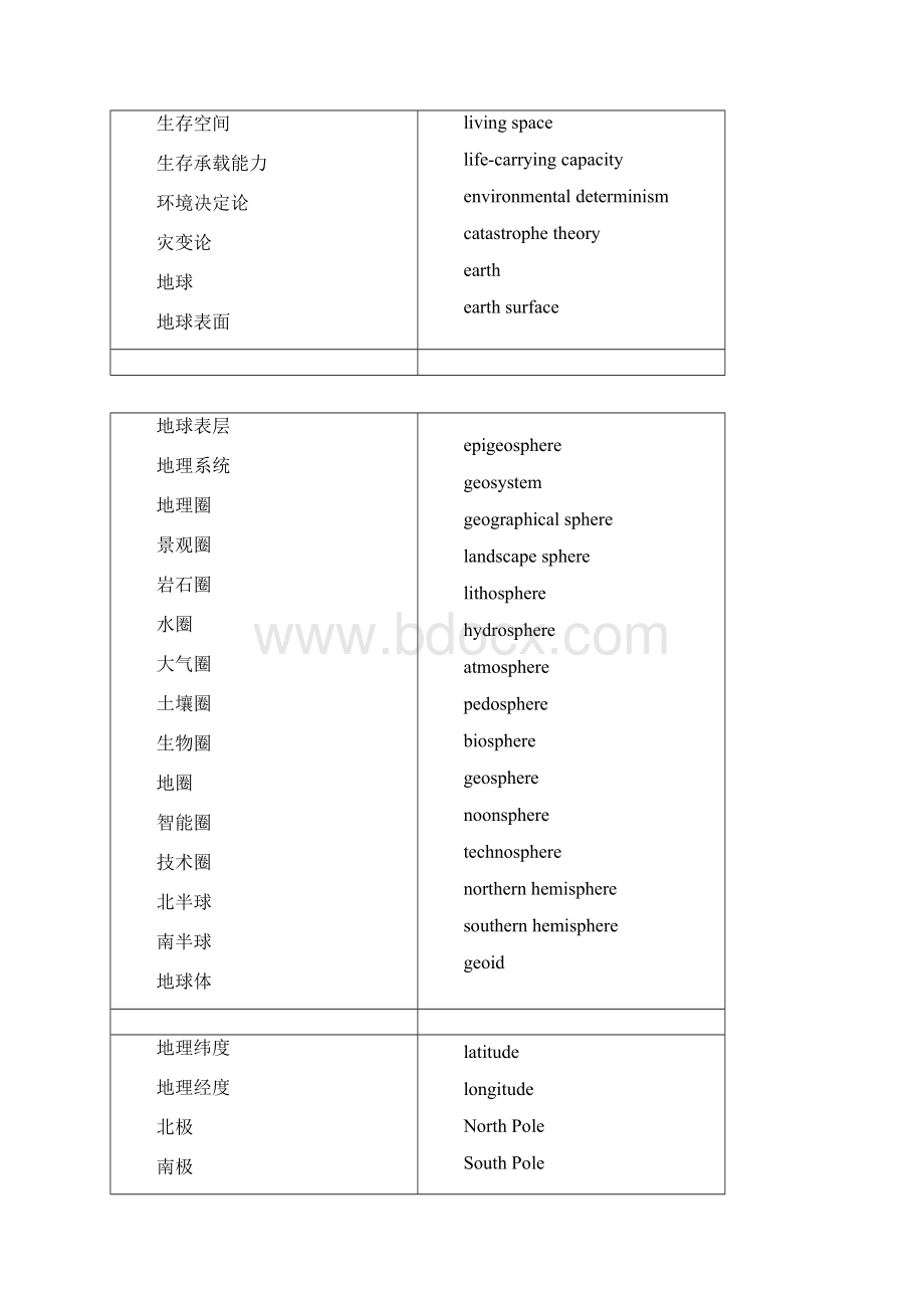 完整版自然地理学专业英语重点词汇.docx_第2页