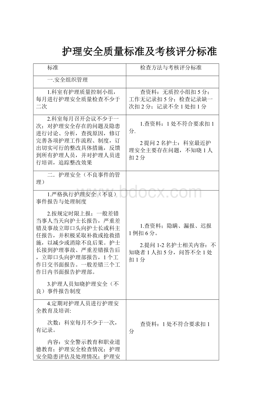 护理安全质量标准及考核评分标准Word文件下载.docx