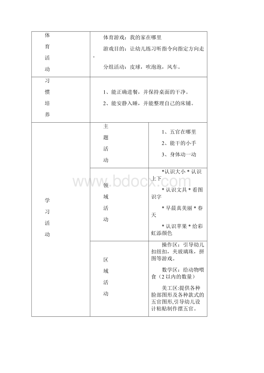 小班教学周计划.docx_第3页