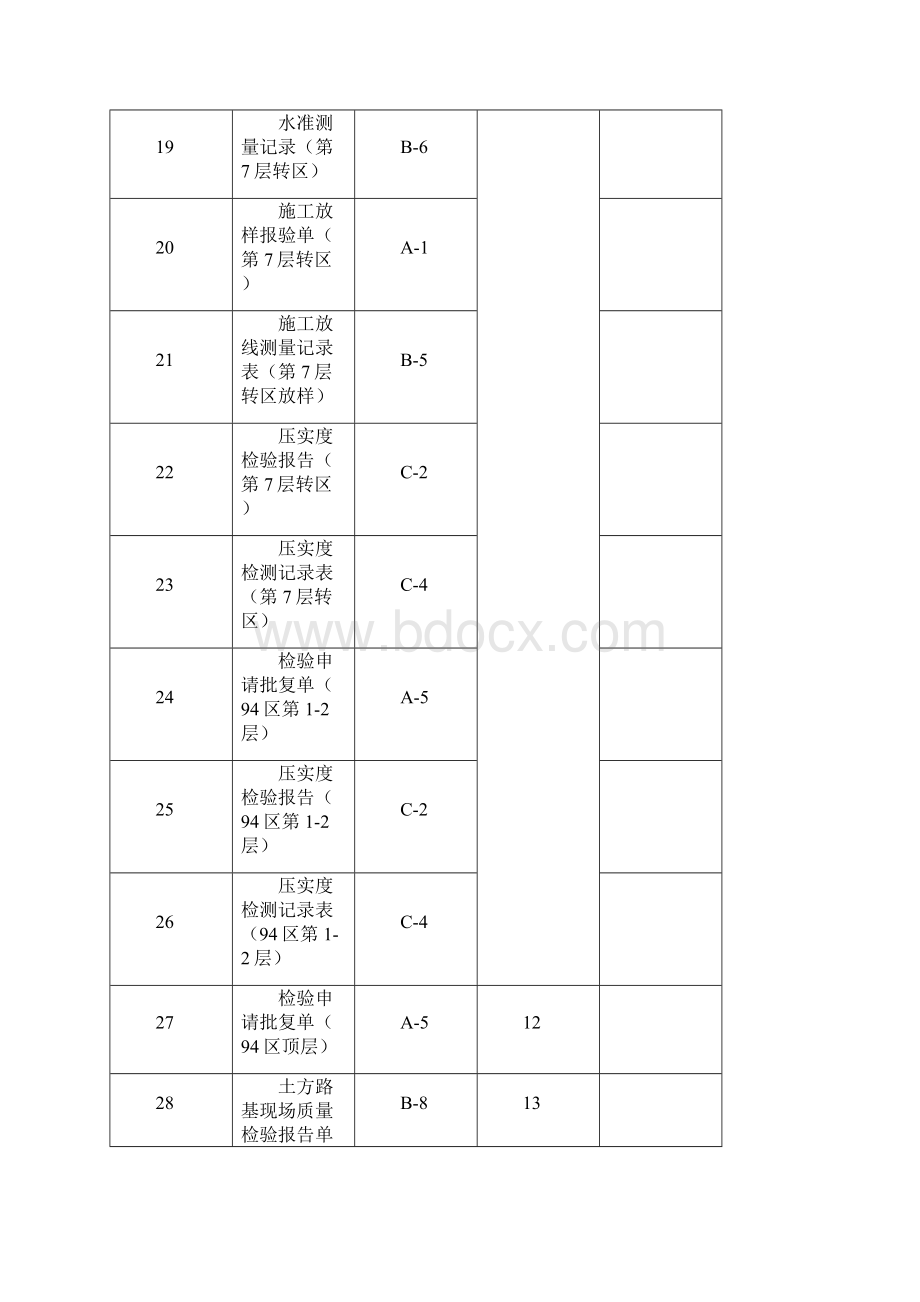 实用参考公路工程土方路基内业资料填写范例.docx_第3页