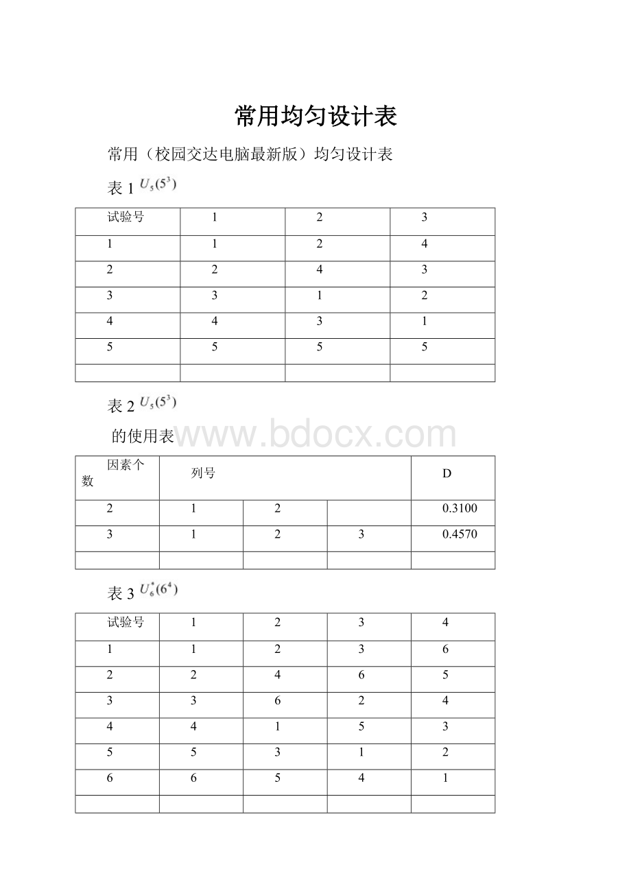 常用均匀设计表.docx_第1页