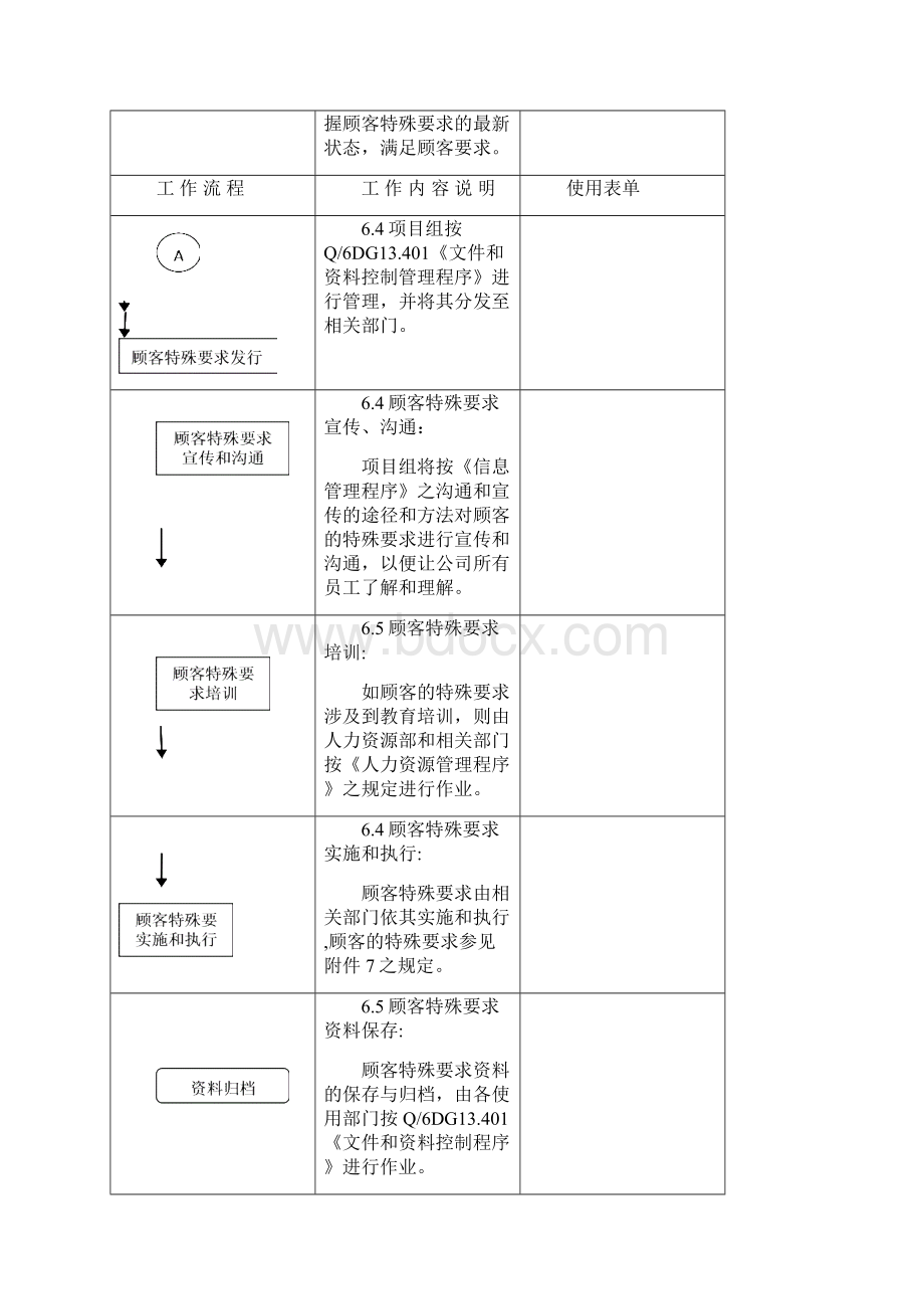 顾客特殊要求控制程序.docx_第3页