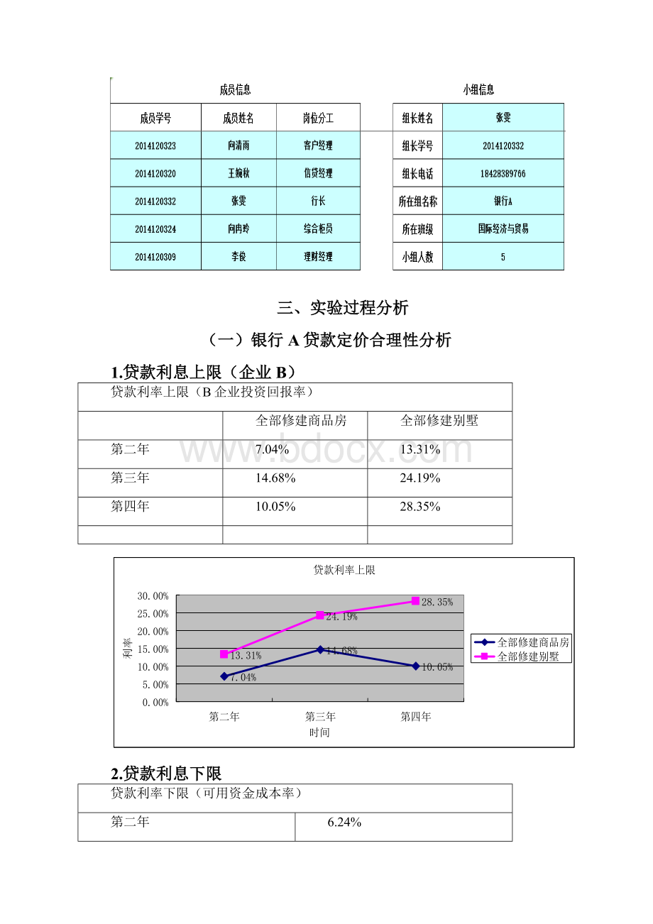 商业银行模拟沙盘实训报告.docx_第3页