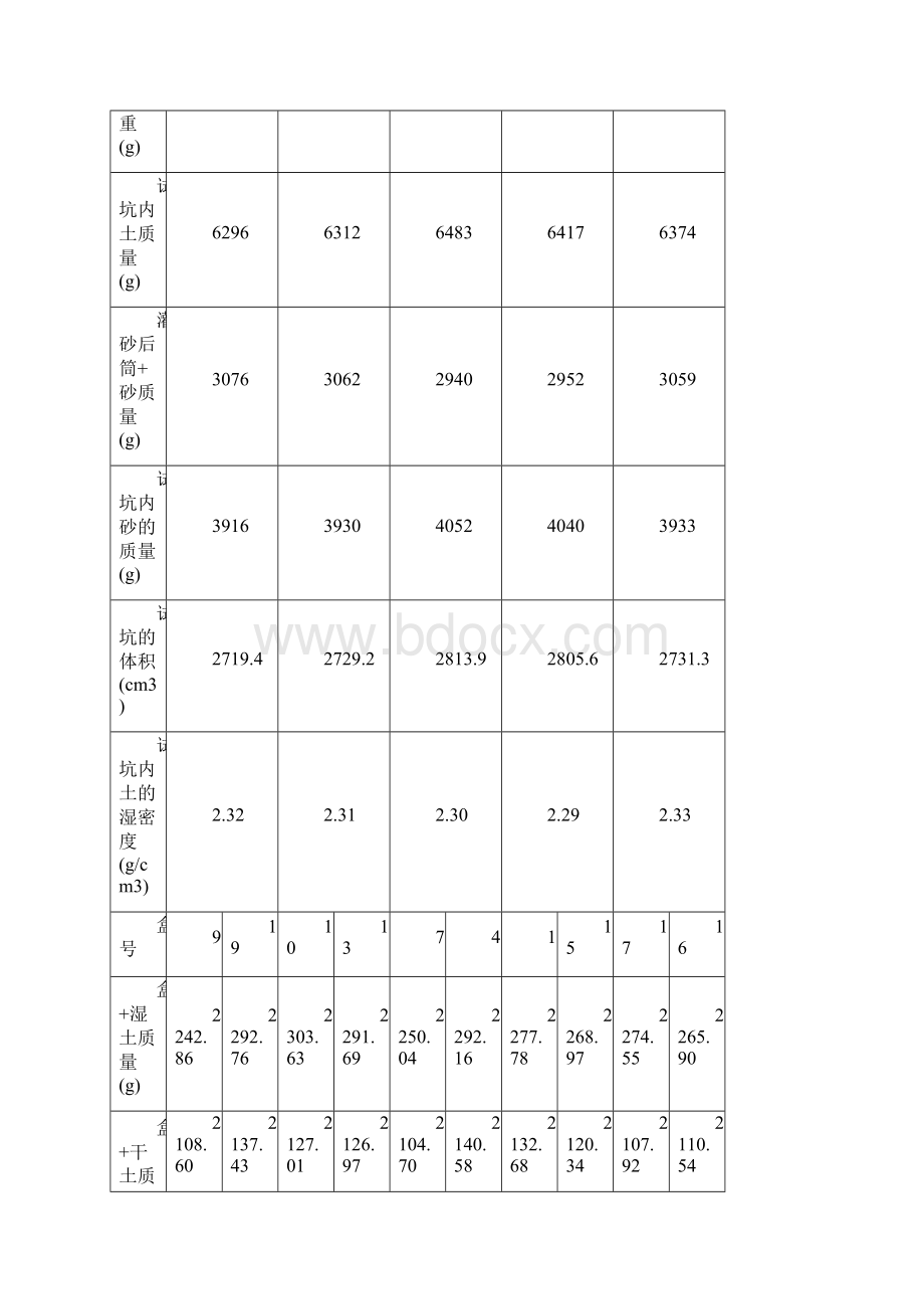 A10水稳压实自检.docx_第2页