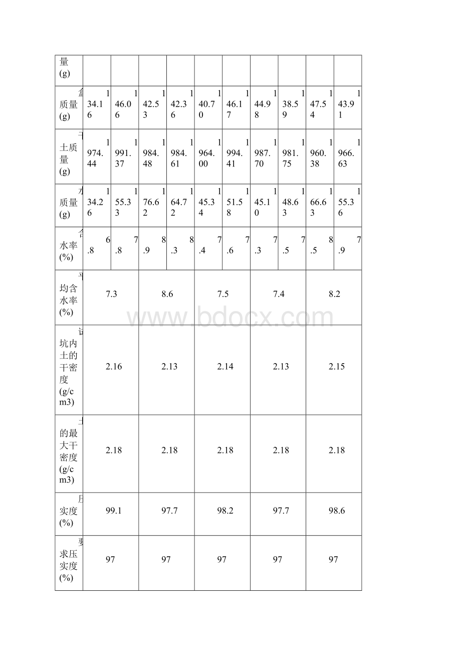 A10水稳压实自检.docx_第3页