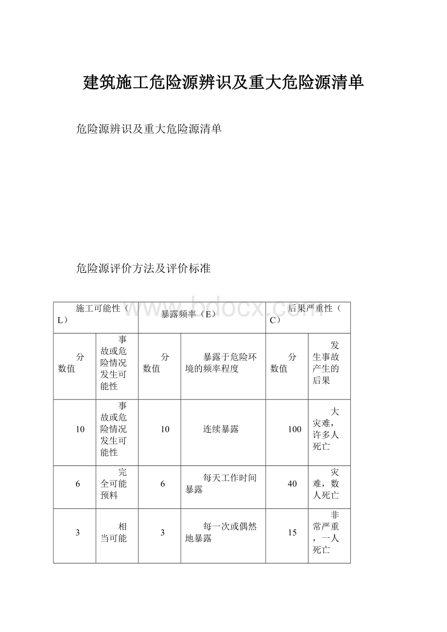 建筑施工危险源辨识及重大危险源清单.docx_第1页