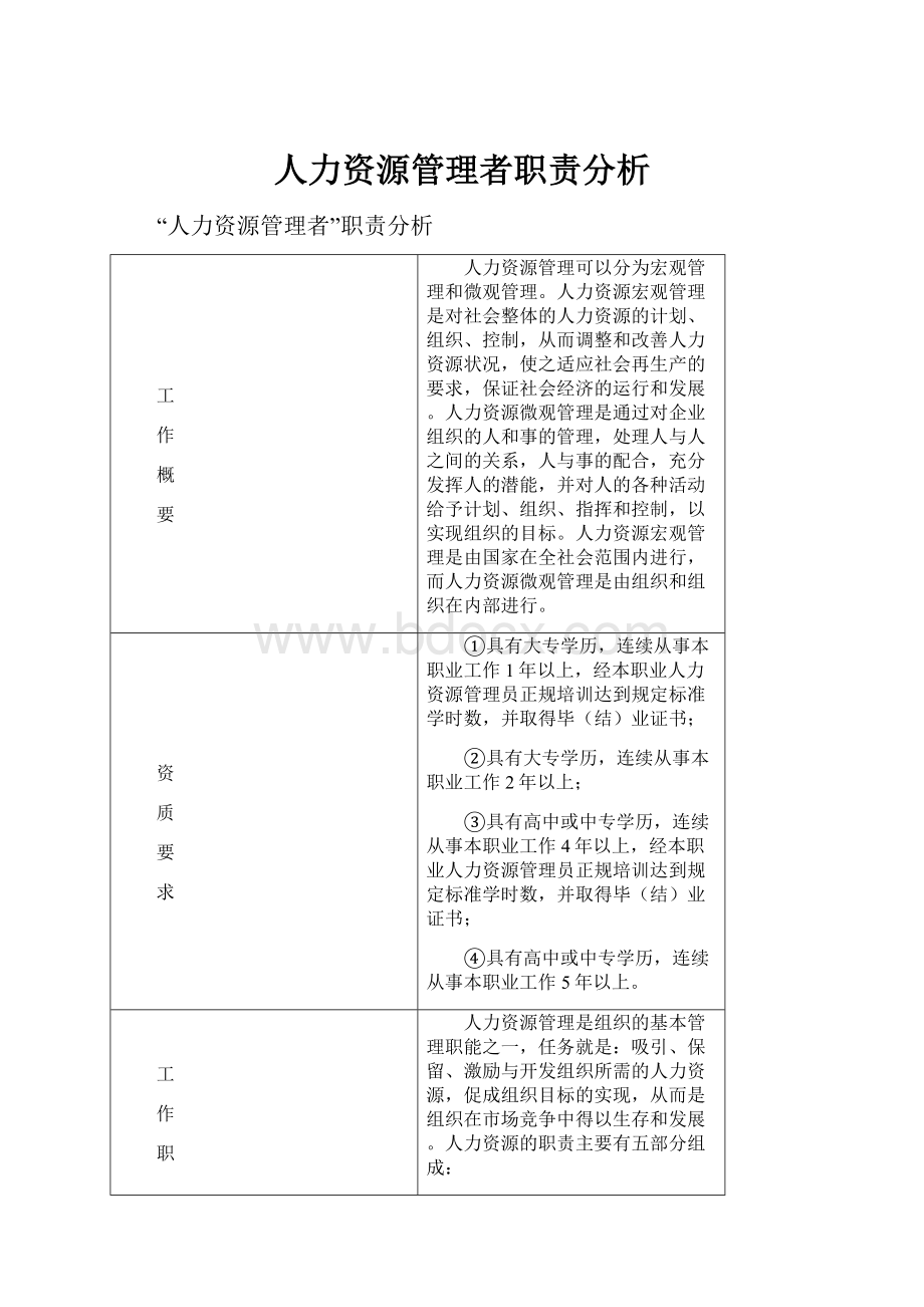 人力资源管理者职责分析.docx_第1页