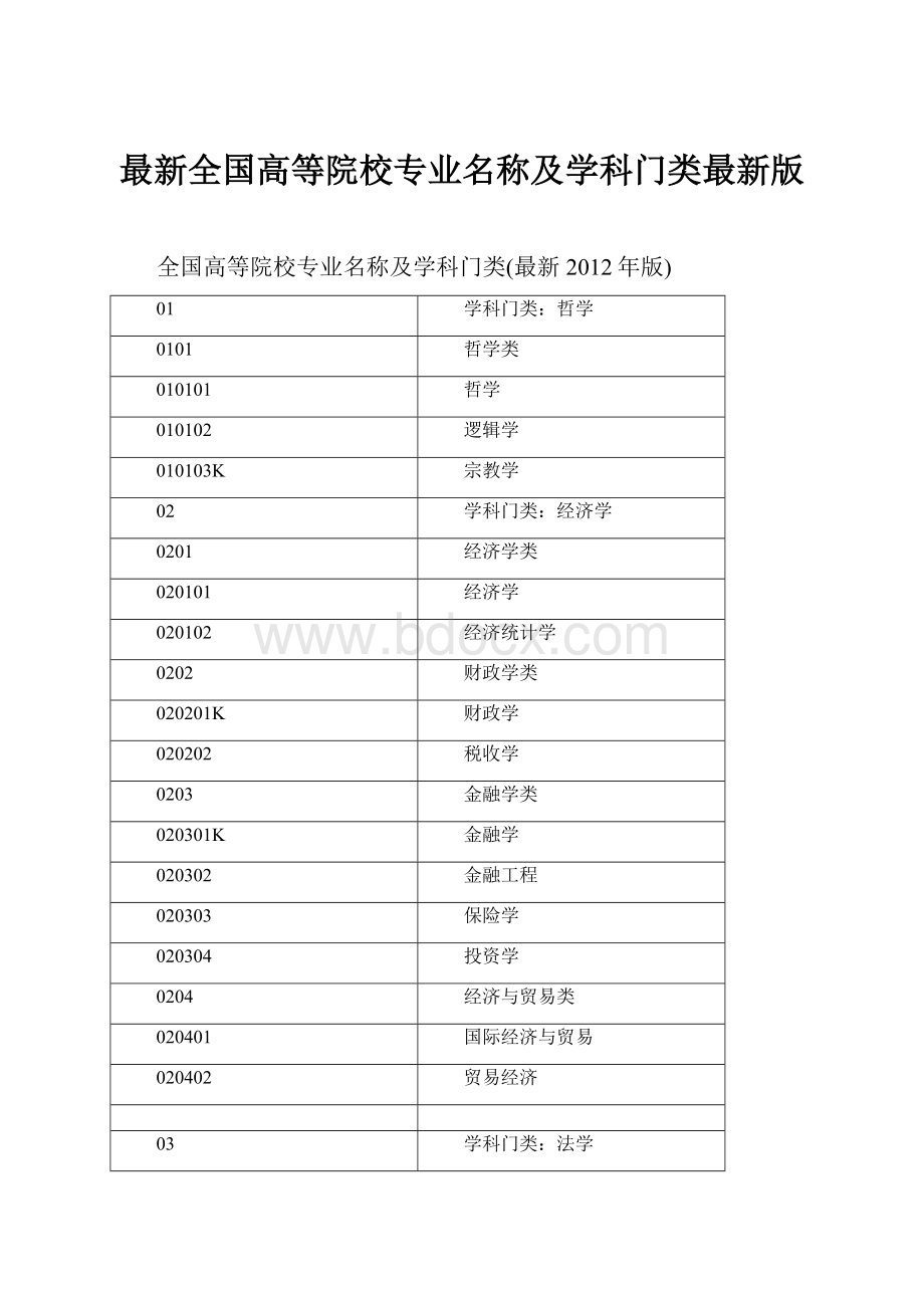 最新全国高等院校专业名称及学科门类最新版.docx_第1页