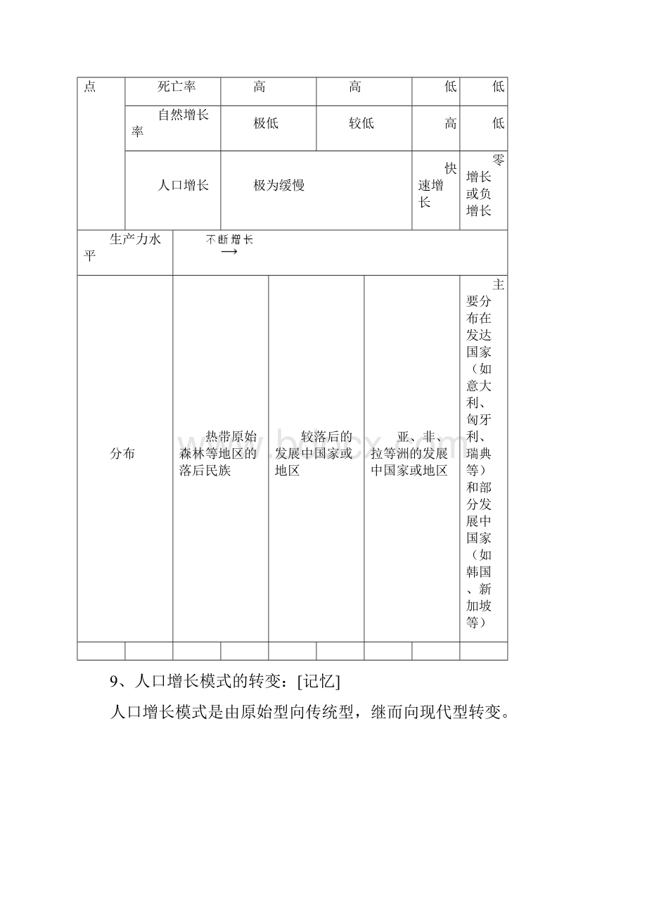 高一地理必修二知识点总结完整版.docx_第3页