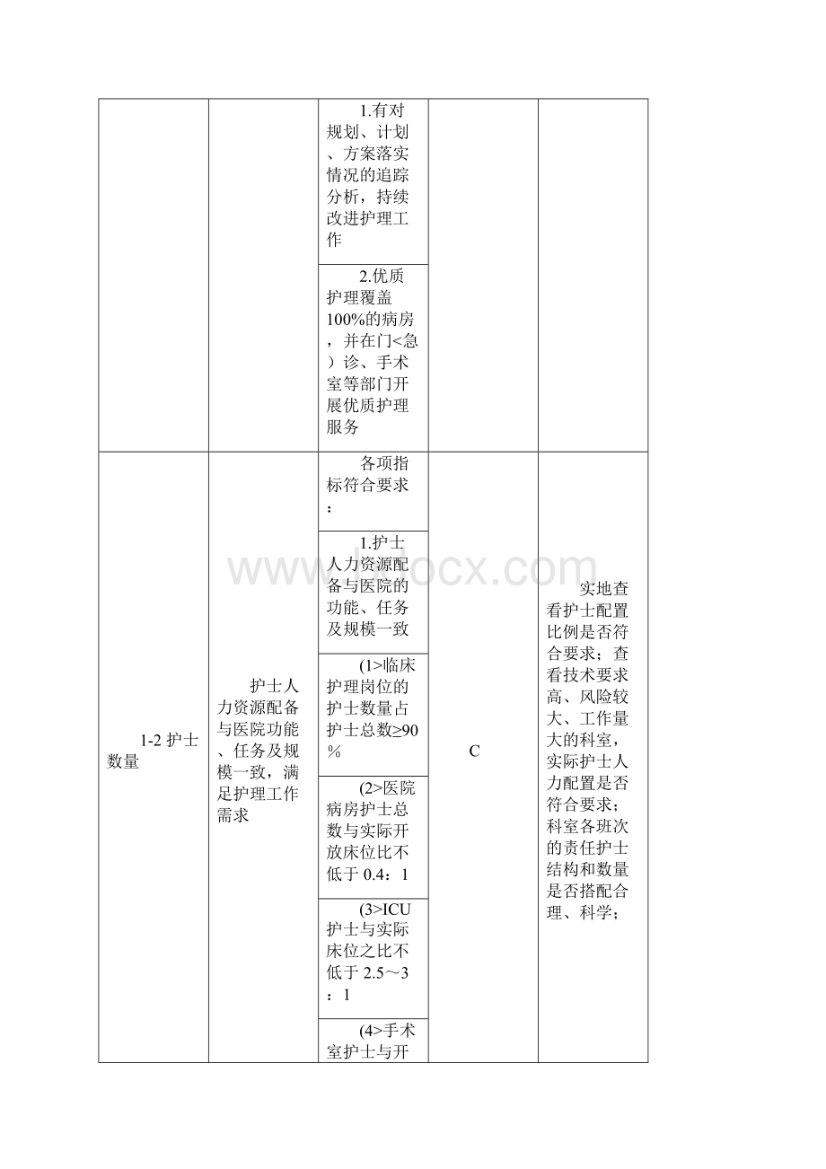 优质护理服务评价细则版上课讲义.docx_第3页