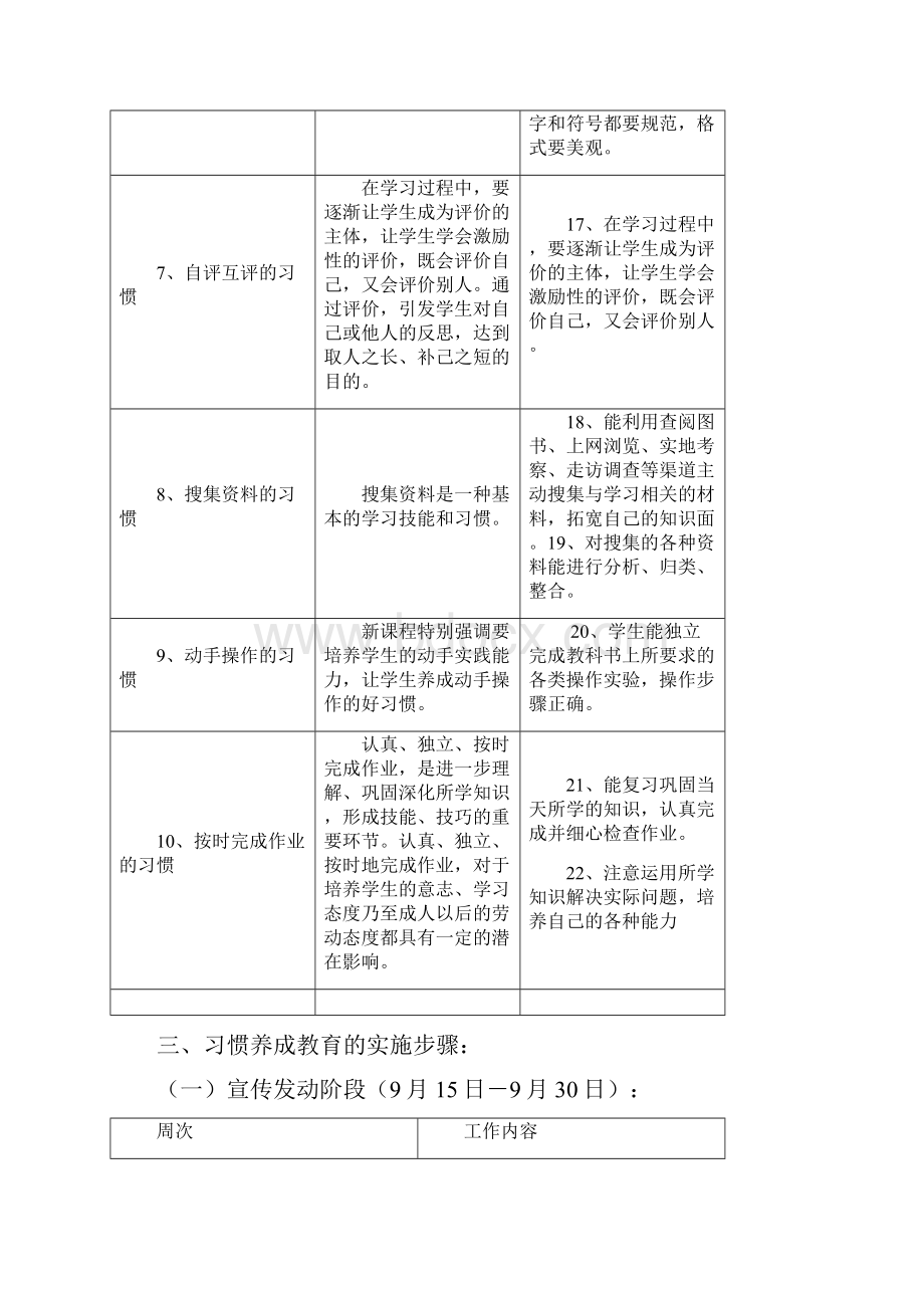 小学生良好习惯养成实施方案 1.docx_第3页