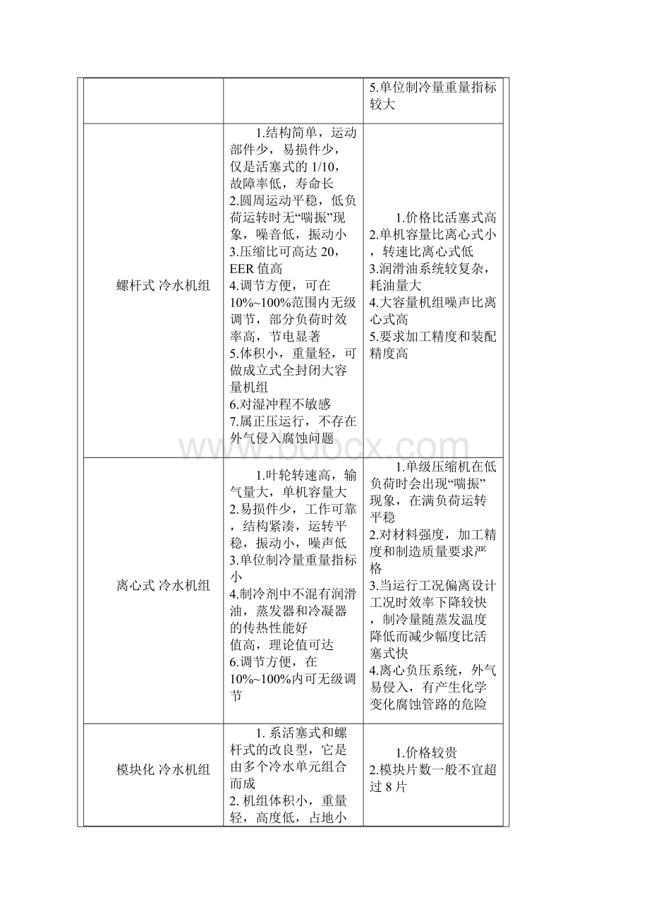 冷水机组的工作原理.docx_第2页