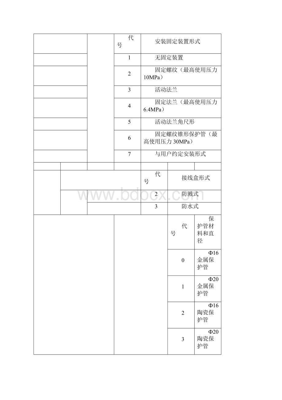 热电偶热电阻产品选型样本全解.docx_第2页