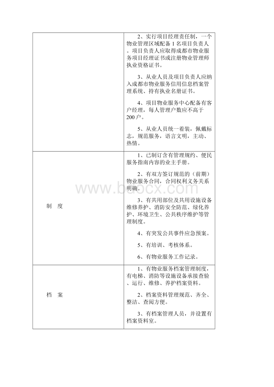 住宅物业四级服务标准Word格式文档下载.docx_第2页