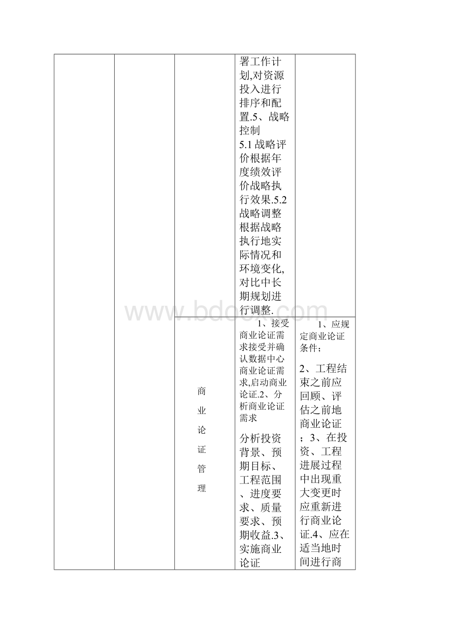 中心服务能力成熟度模型过程关键活动与规则描述Word下载.docx_第3页