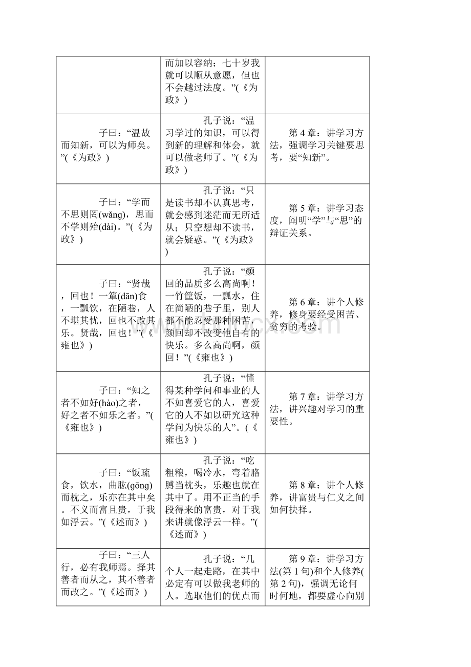 中考语文专题复习精炼课内文言文阅读第1篇论语Word文档格式.docx_第2页