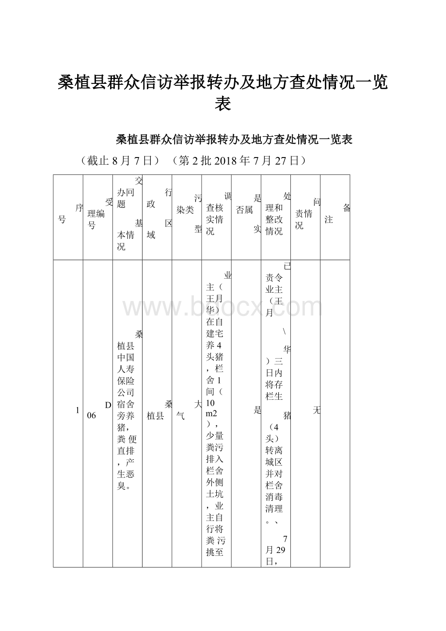 桑植县群众信访举报转办及地方查处情况一览表Word文档下载推荐.docx