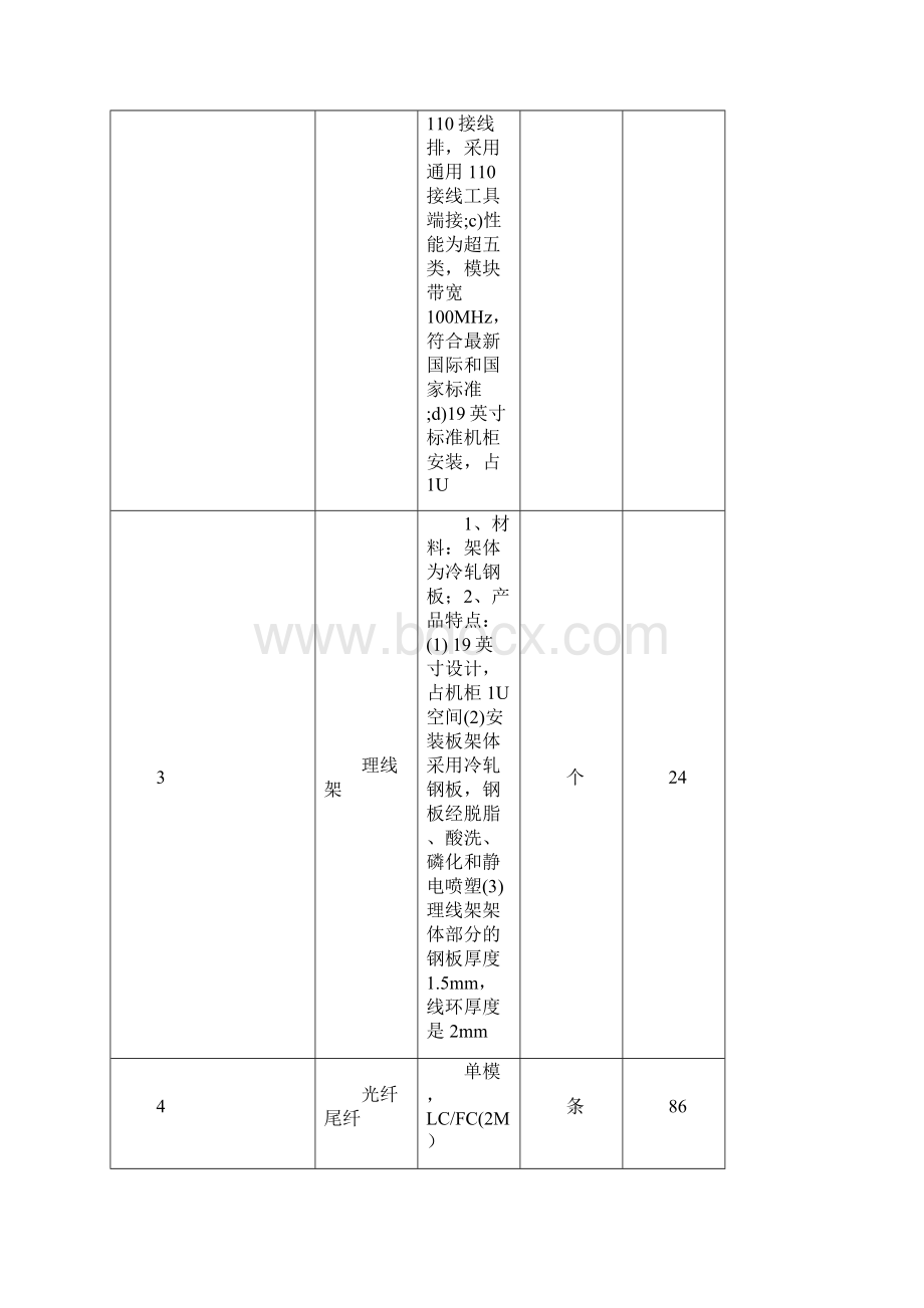 日照第二实验中学新建教学楼智能化项目清单文档格式.docx_第3页