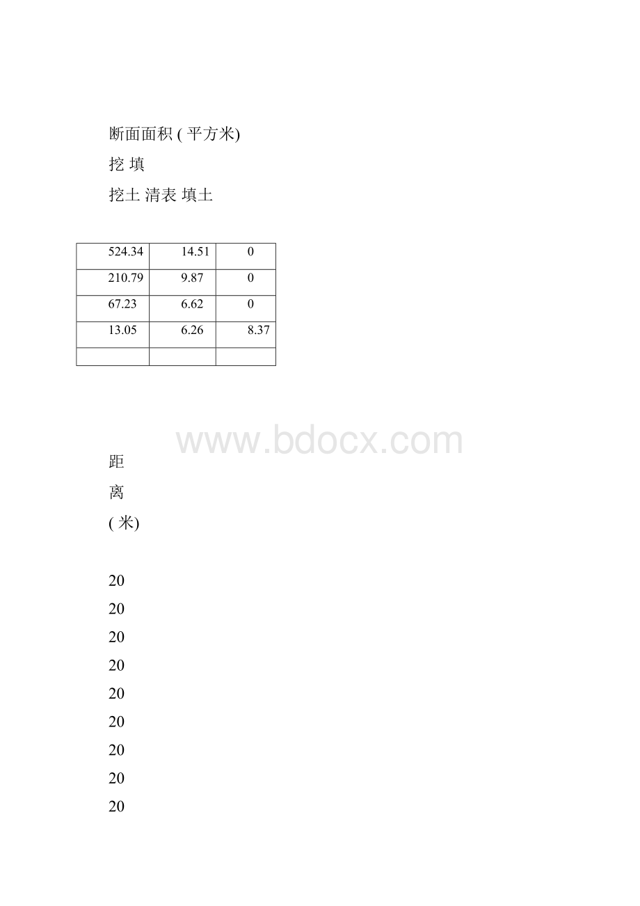 土方计算表表.docx_第2页