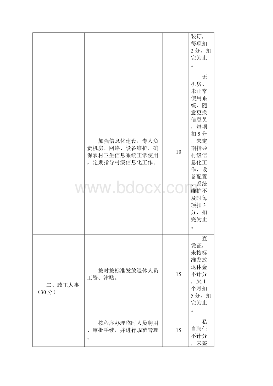 附件1桂阳县乡镇卫生院绩效考核细则现场考核部分.docx_第2页