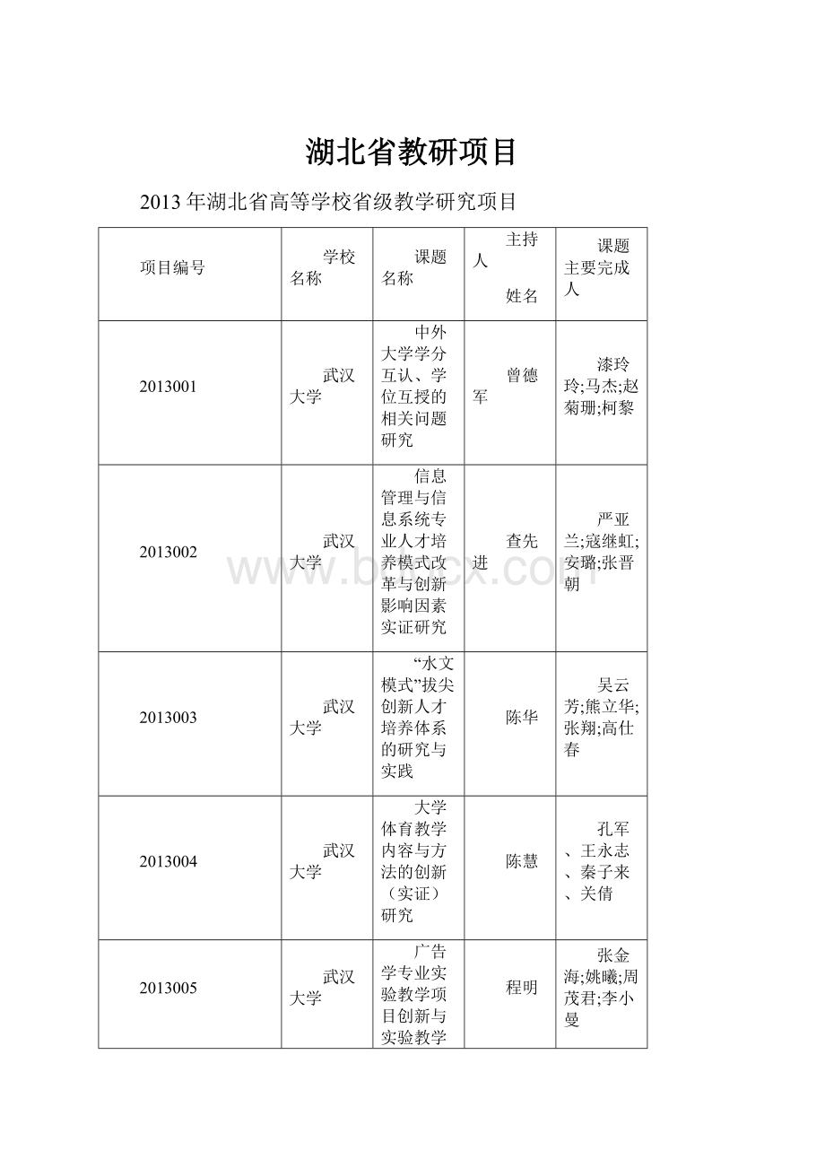 湖北省教研项目文档格式.docx